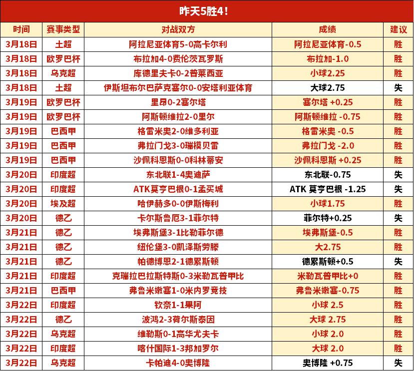 北愛爾蘭,奧尼爾未戰,先敗,sb体育注册开户,注册流程,体育博彩,在线开户,即时投注