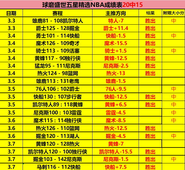 大乐透期号,专家推荐,雷霆对阵湖,sb体育注册开户,注册流程,体育博彩,在线开户,即时投注