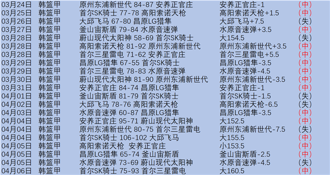 期大乐透期,号专家质合,推荐,sb体育注册开户,注册流程,体育博彩,在线开户,即时投注