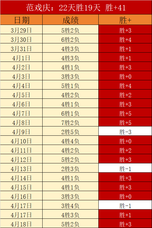 杜兰大赞吉,莱斯皮,高效投篮,sb体育注册开户,注册流程,体育博彩,在线开户,即时投注