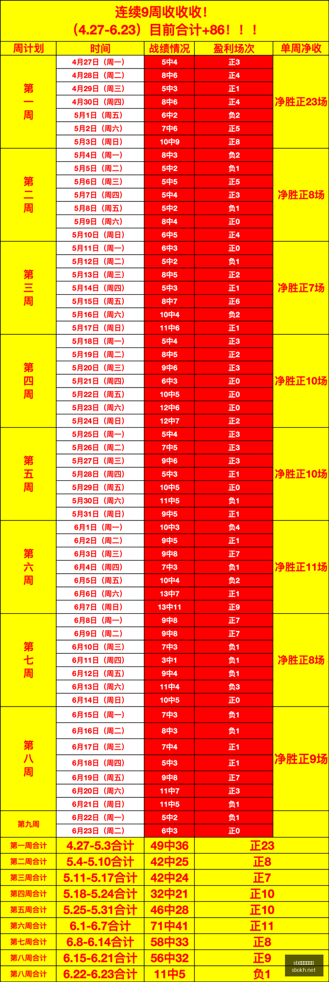 推荐,足球攻略周,世界杯赛事,sb体育注册开户,注册流程,体育博彩,在线开户,即时投注