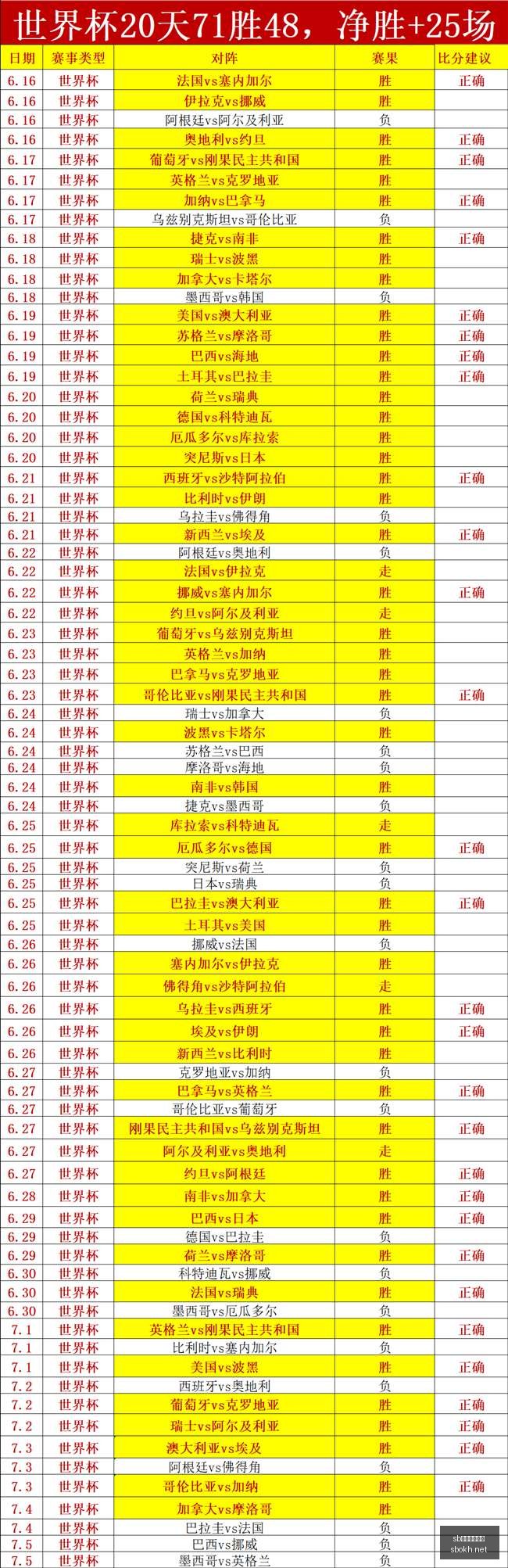 体育注册开,sb体育注册开户,注册流程,sb体育注册开户,注册流程,体育博彩,在线开户,即时投注