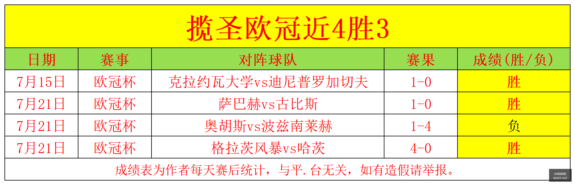 体育注册开,sb体育注册开户,注册流程,sb体育注册开户,注册流程,体育博彩,在线开户,即时投注