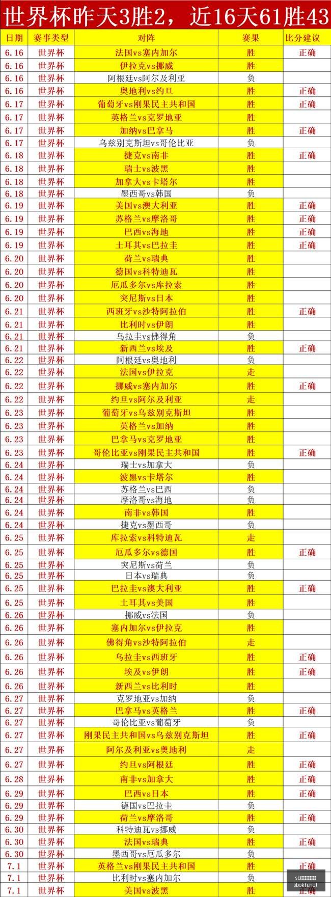 体育注册开,sb体育注册开户,注册流程,sb体育注册开户,注册流程,体育博彩,在线开户,即时投注