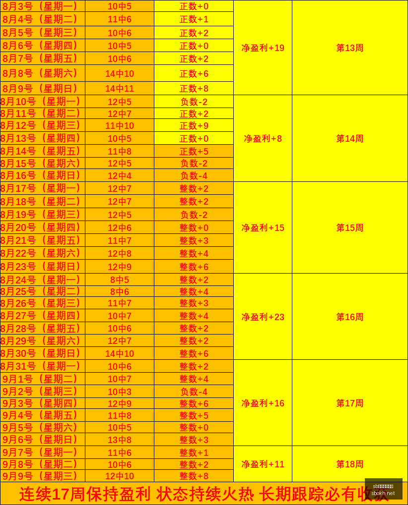 腾讯电竞战,队集结新成,备战,sb体育注册开户,注册流程,体育博彩,在线开户,即时投注