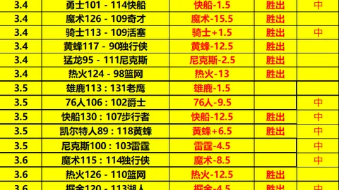 大乐透期号专家推荐：雷霆对阵湖人质合分析