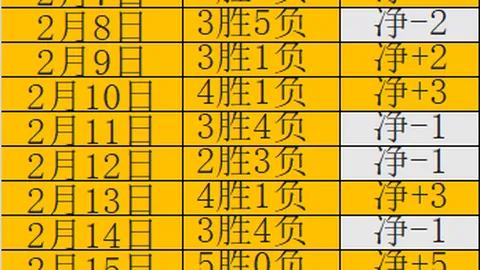 第2026061期 排列五2026061期专家奇偶分析推荐