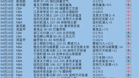 大乐透期号专家质合分析，3小时掌握前区十码推荐
