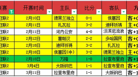 “2021-2022赛季西甲第10轮赛事亮点集锦”